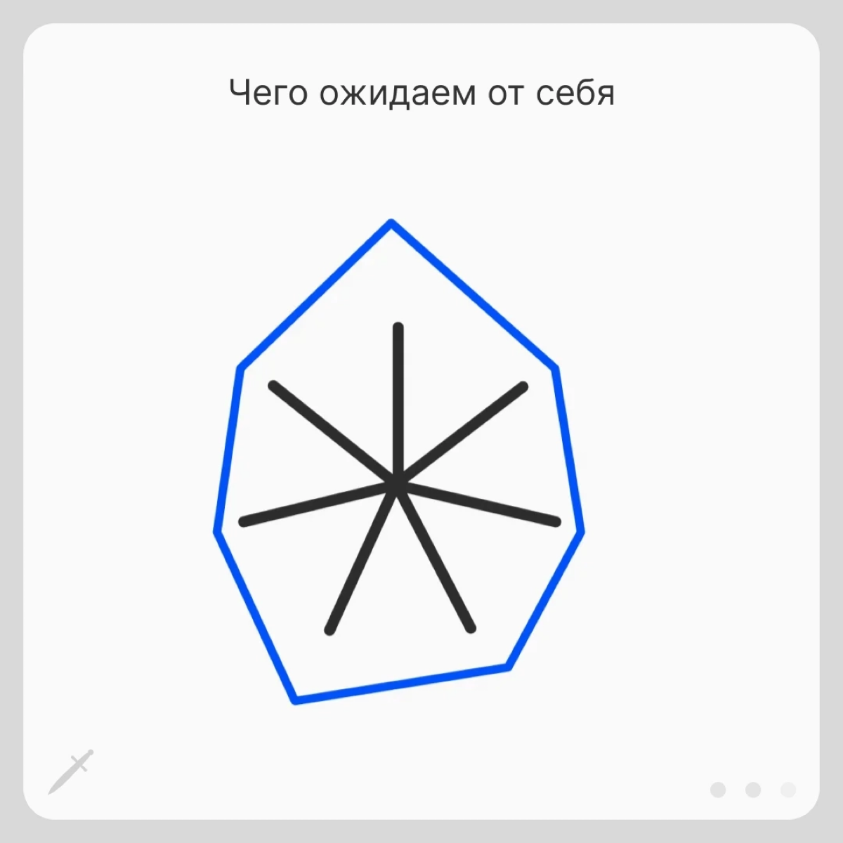 🗡 Бессмысленно ожидать от себя крутых результатов по всему спектру. Сделайте так, чтобы от ваших перекосов было хорошо вам.
https://le.kinzhal.media/1qbmt | Сетка — социальная сеть от hh.ru