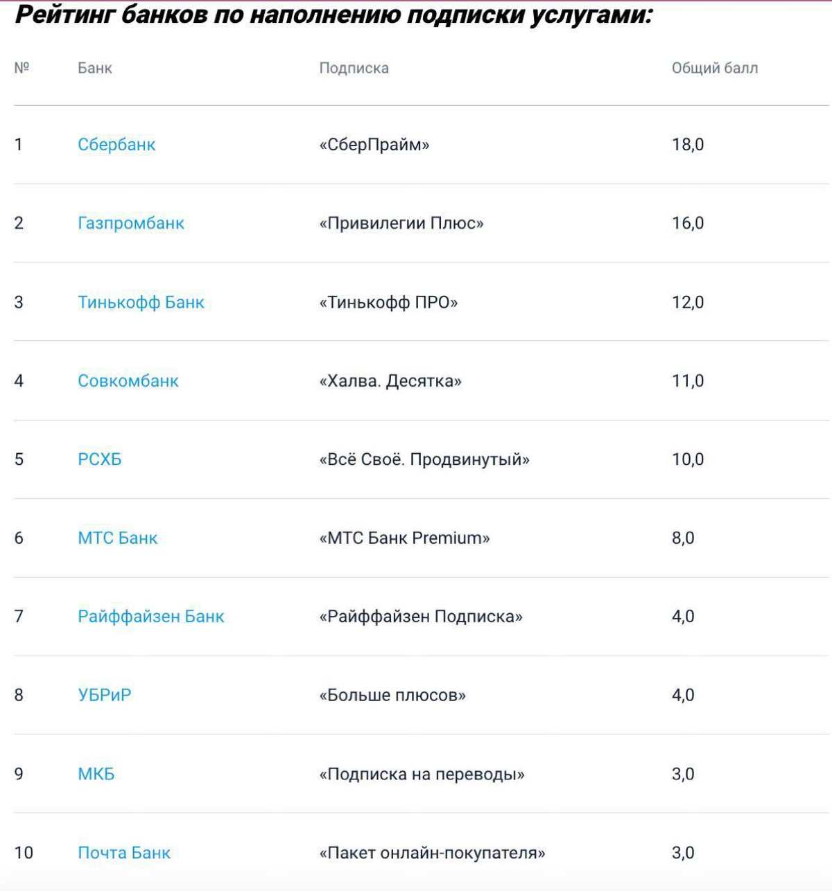 Рейтинг подписок банков от Банки.ру | Сетка — социальная сеть от hh.ru