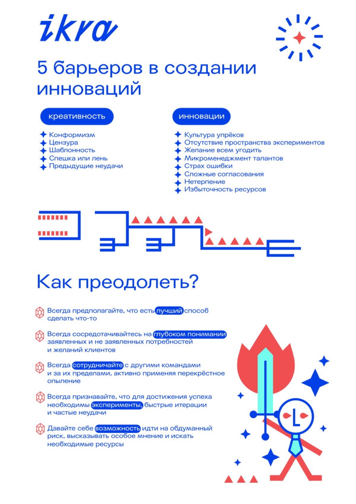Всем привет, я Дуся — бренд-директор ИКРЫ. Решили, что в Сетке будем открыто и честно писать о находках, наблюдениях и открытиях в мире креативного мышления. Я начну | Сетка — социальная сеть от hh.ru