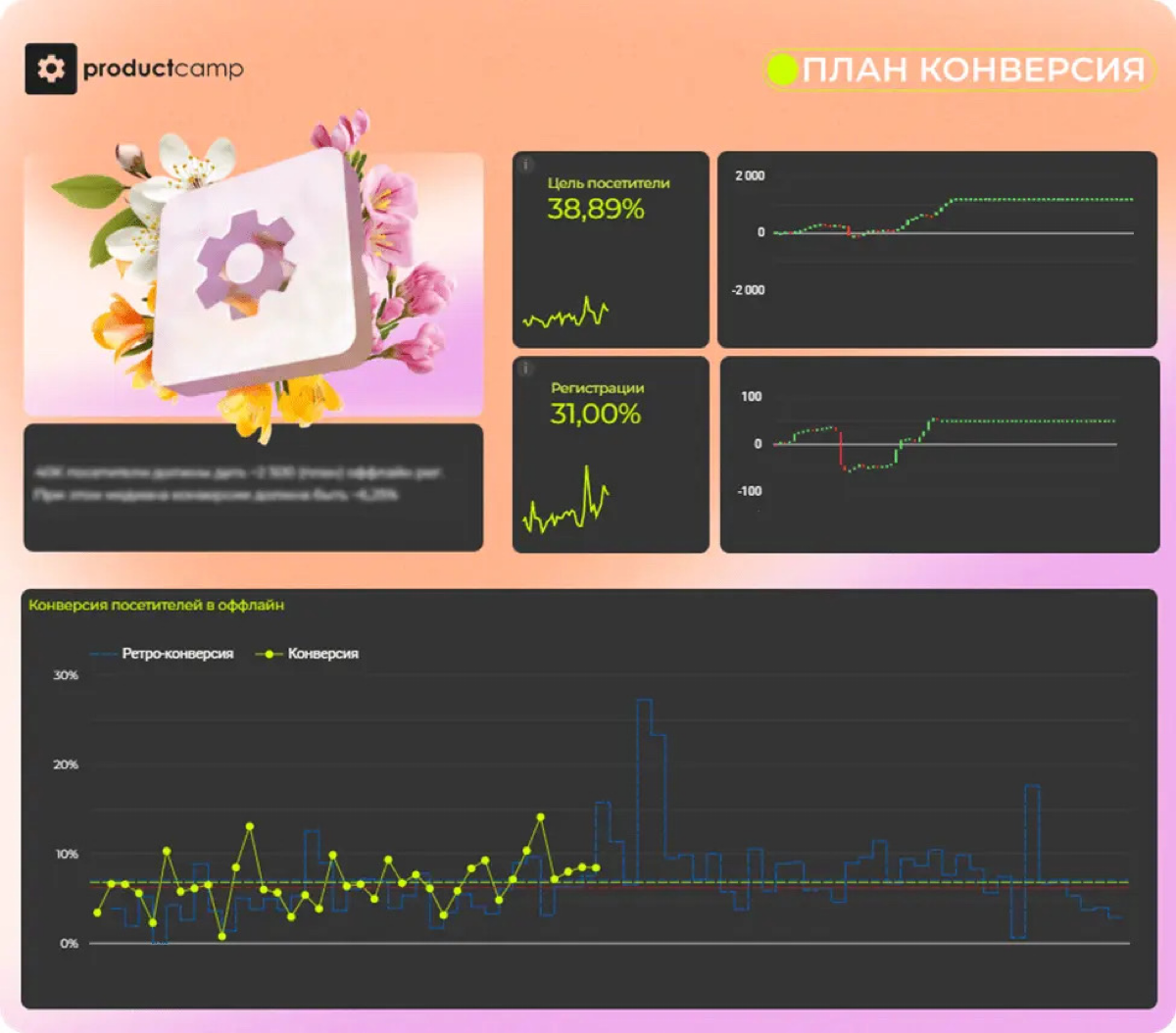 Надо что-то написать… Ну, привет! 
В Московском регионе проводится множество мероприятий для продакт-менеджеров, и одно из наиболее интересных – ProductCamp.
Но есть некоторые особенности | Сетка — социальная сеть от hh.ru