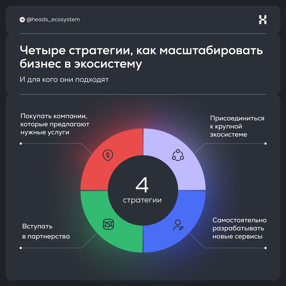 ​​Четыре стратегии, как масштабировать бизнес в экосистему | Сетка — социальная сеть от hh.ru