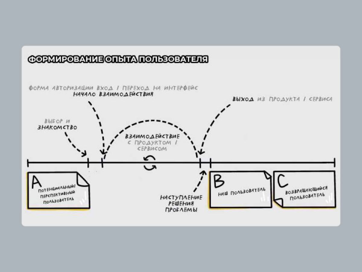 🔒 Связь системных ограничений и UX-дизайна
Настя из Леруа Мерлен рассказала о том, как UX-дизайнеру выстраивать работу с пользовательскими ожиданиями и ограничениями системы, чтобы получить максимальн... | Сетка — социальная сеть от hh.ru