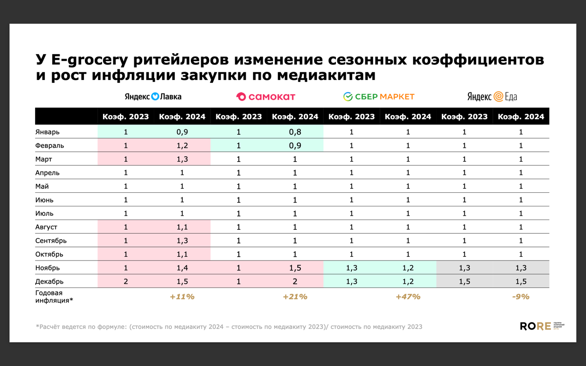 Важные слайды из презентации RoRe по еком медиа. Если нужна презентация целиком (она полезная!) - можно в официальном ТГ канале группы найти. | Сетка — социальная сеть от hh.ru