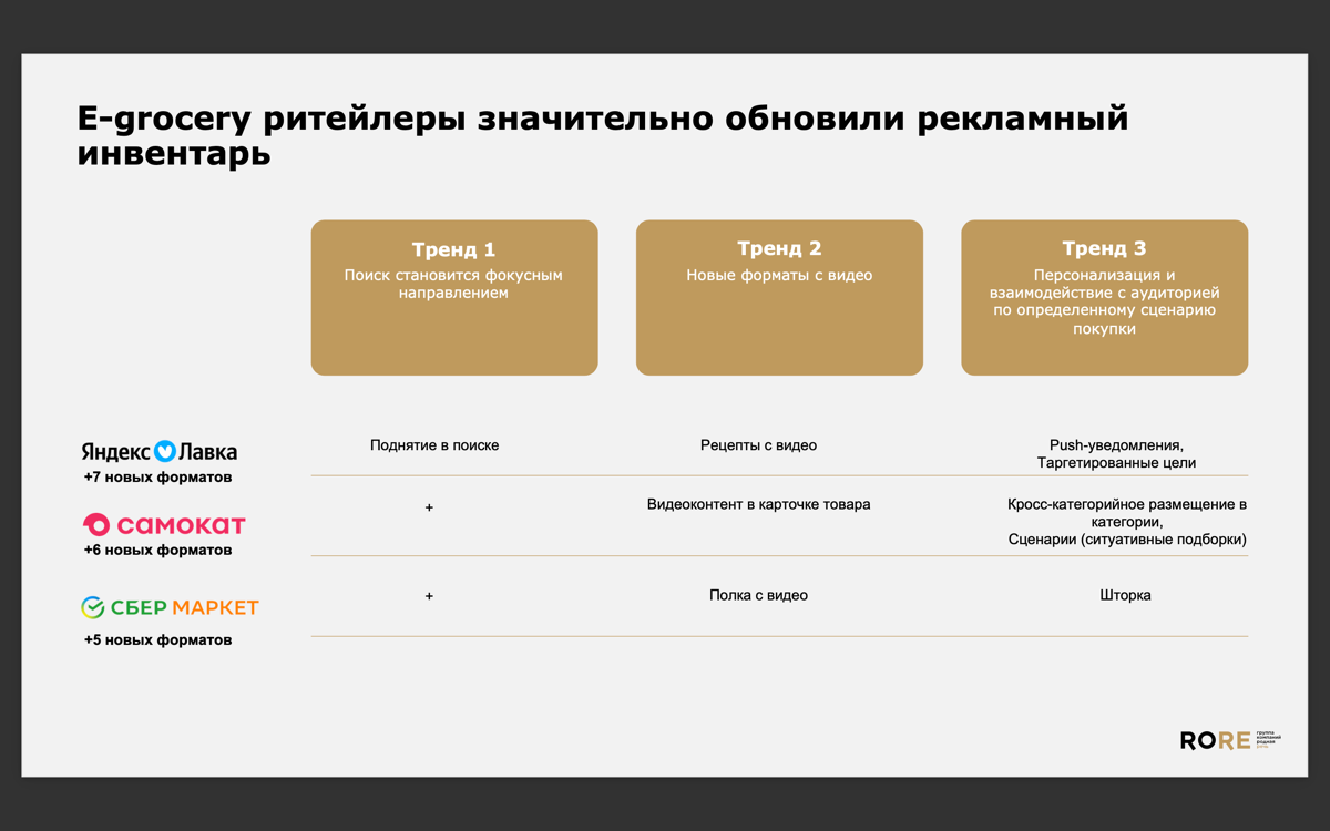 Важные слайды из презентации RoRe по еком медиа. Если нужна презентация целиком (она полезная!) - можно в официальном ТГ канале группы найти. | Сетка — социальная сеть от hh.ru