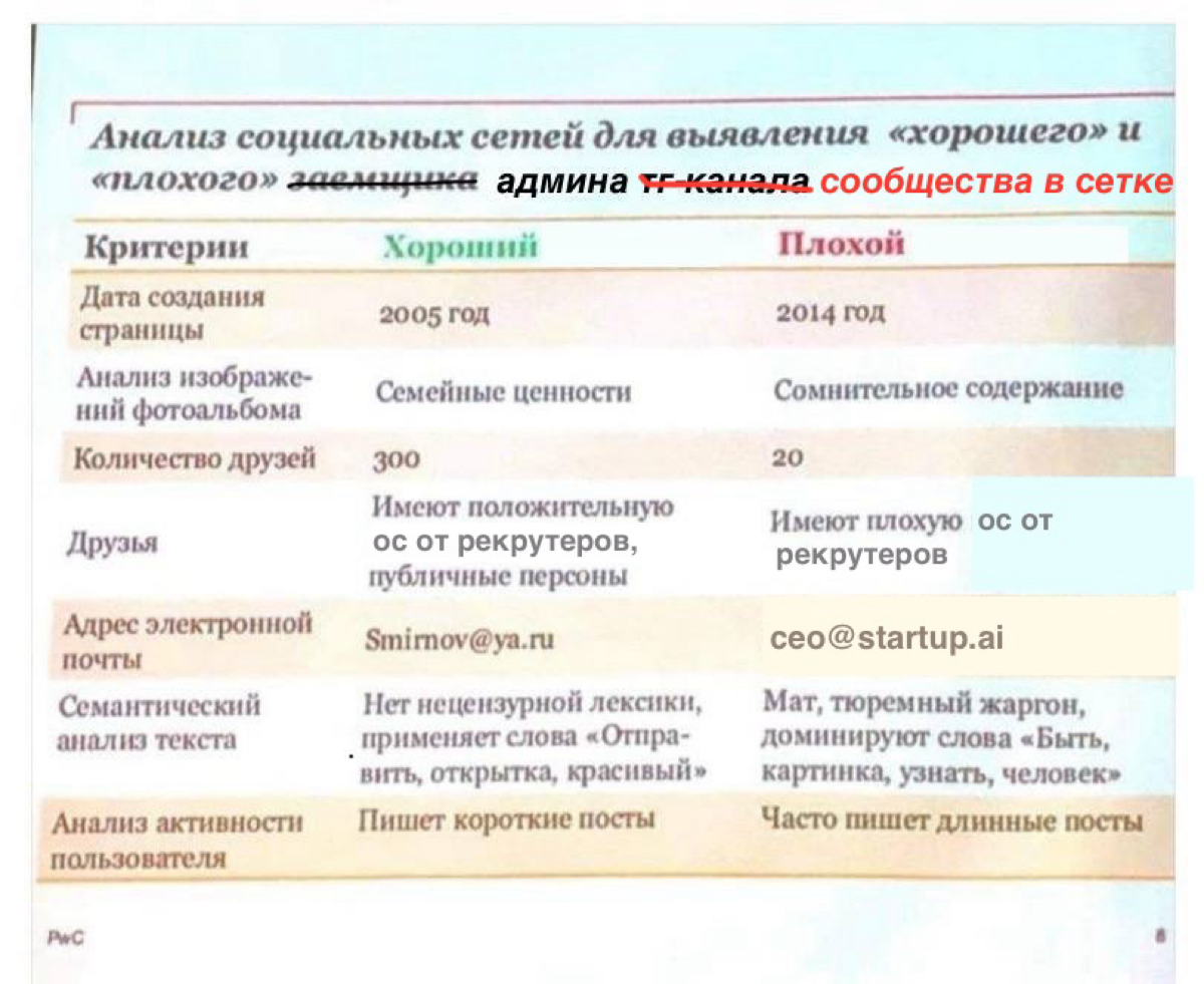 Мем 4 | Сетка — социальная сеть от hh.ru