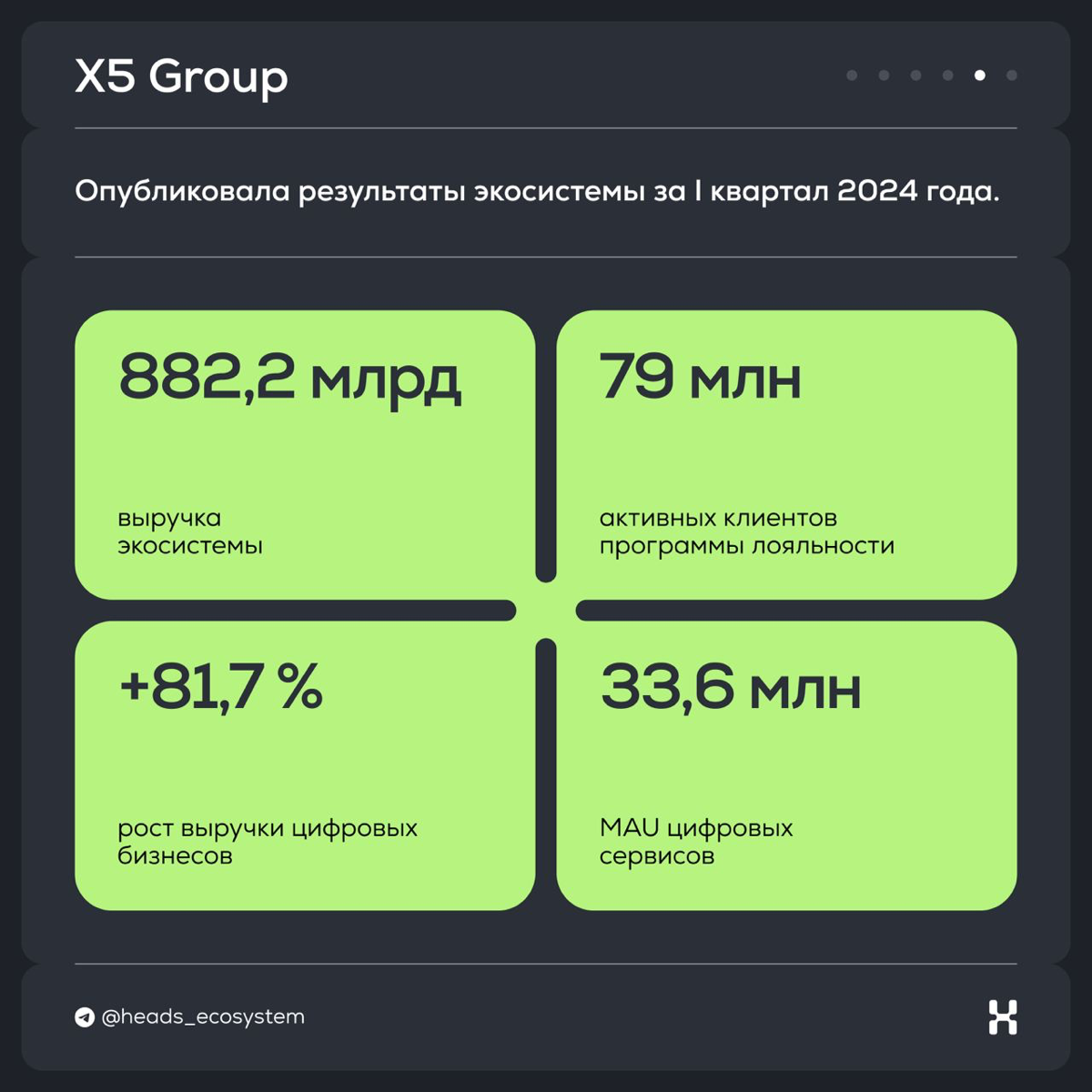 Новости цифровых экосистем | Сетка — социальная сеть от hh.ru