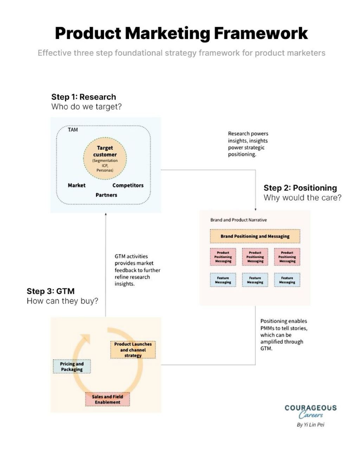 Как распределить ответственность продакта и маркетолога | Сетка — социальная сеть от hh.ru