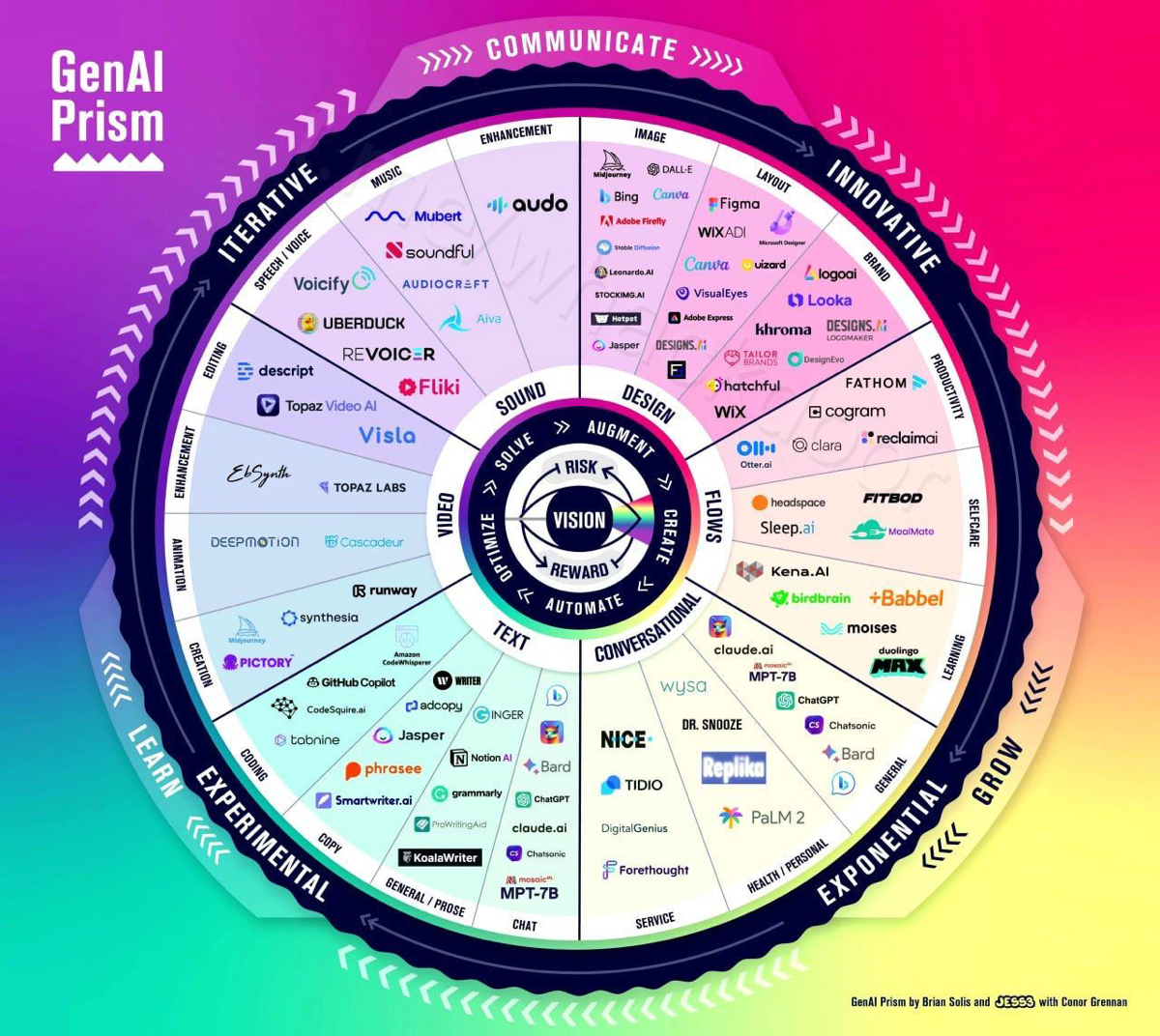 Еще несколько полезных шаблонов для продактов на chat gpt-4 | Сетка — социальная сеть от hh.ru