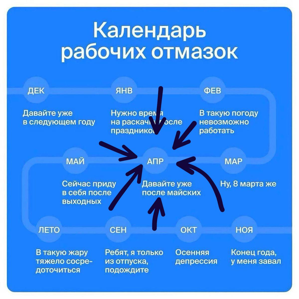 Давайте посчитаем сколько раз на этой неделе вы скажете эту фразу.
Кто там в отпуска с этой недели — хорошо вам отдохнуть, коллеги. Я тоже среди вас 😆 | Сетка — социальная сеть от hh.ru