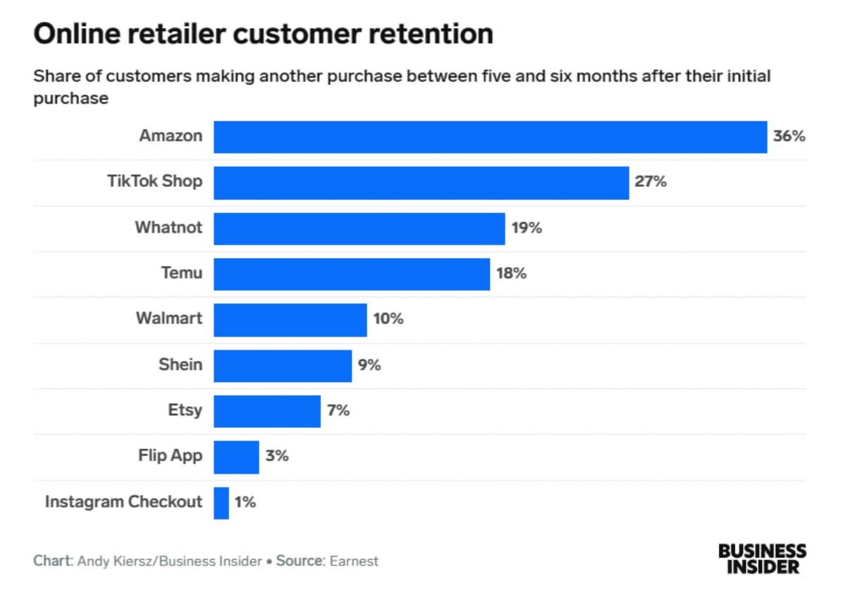 Инфографика по понедельникам | Сетка — социальная сеть от hh.ru