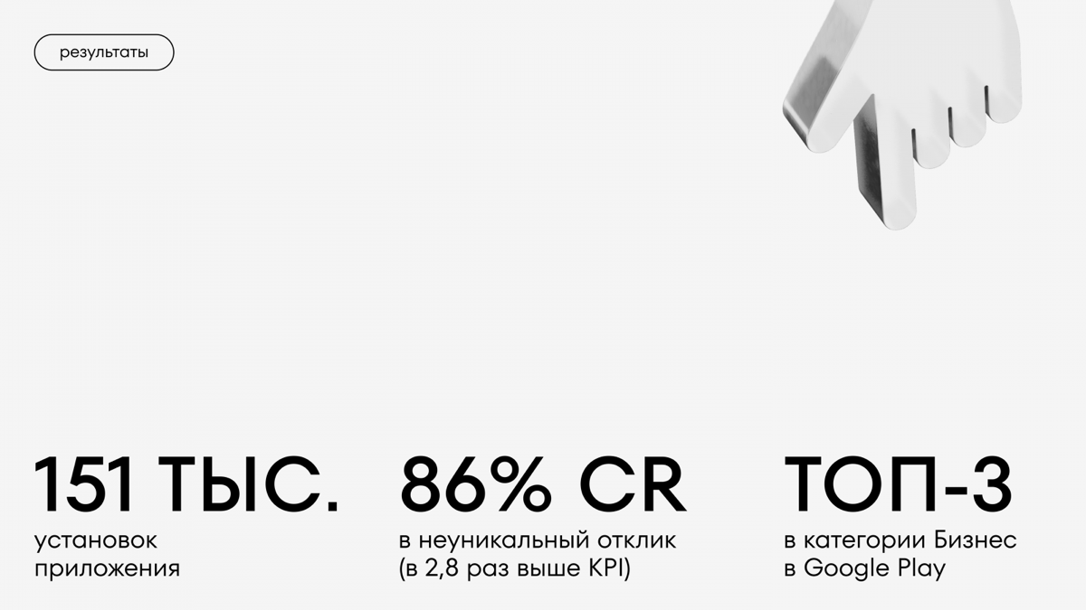 Кейс Whiteleads и «Работа.ру»: как привлечь 150 тыс. пользов | Сетка — социальная сеть от hh.ru