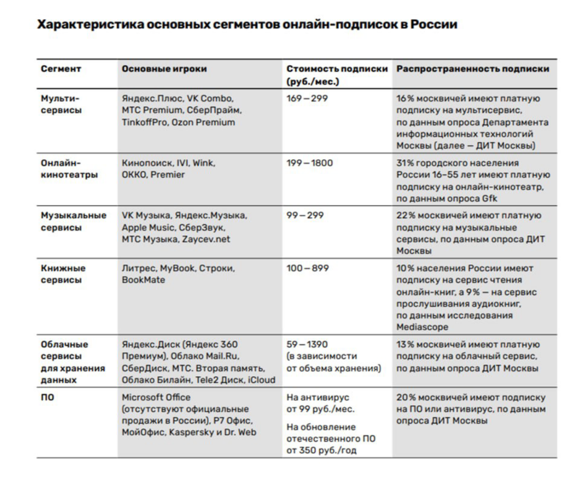 #Глазамиюриста
Основные проблемы подписочных отношений с потребителями и реакции регуляторов по мнению ЦСР:
1.  Введение в заблуждение на стадии подключения подписки | Сетка — социальная сеть от hh.ru