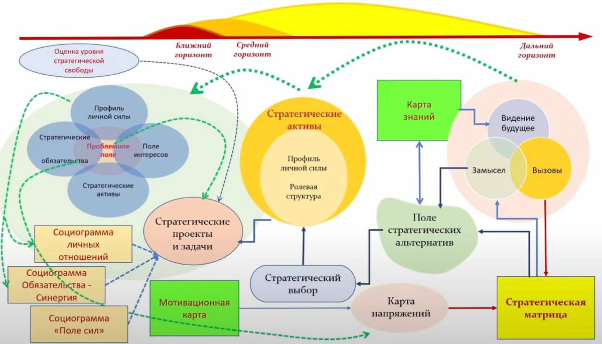 ♟️Стратегическое мышление | Сетка — социальная сеть от hh.ru