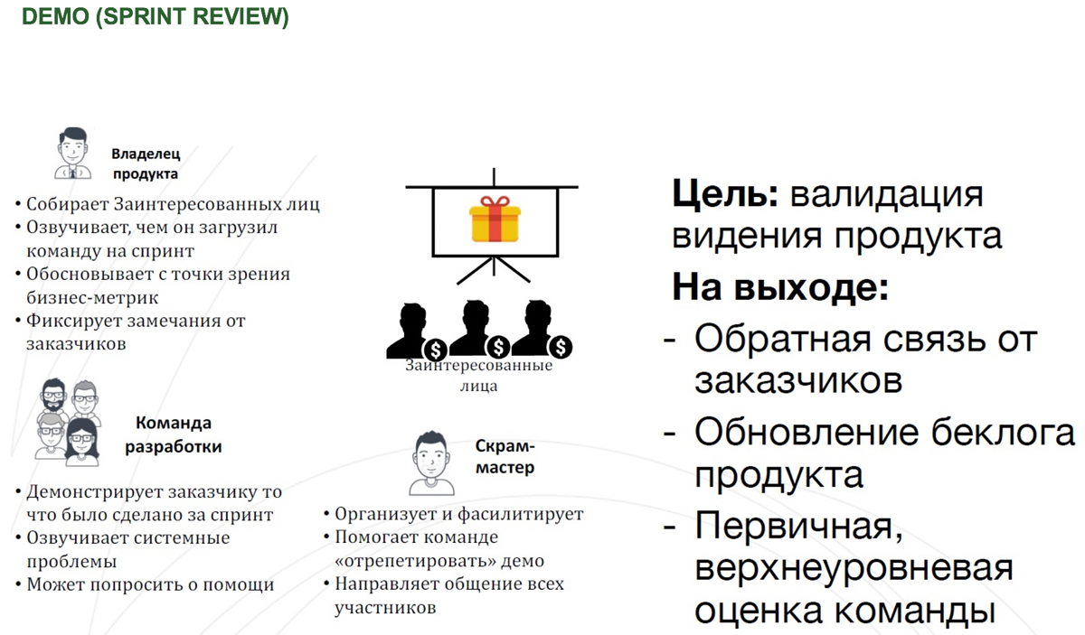 🗳️ Церемонии и ритуалы в Agile: всё что надо знать | Сетка — социальная сеть от hh.ru