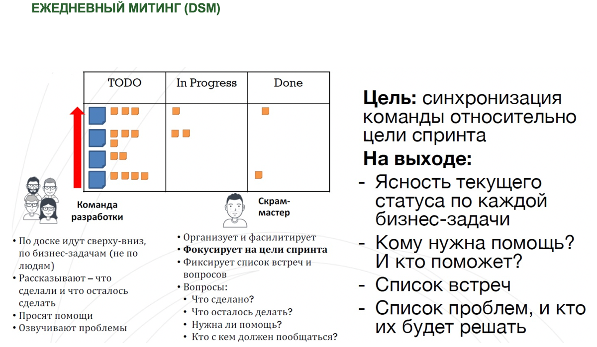 🗳️ Церемонии и ритуалы в Agile: всё что надо знать | Сетка — социальная сеть от hh.ru