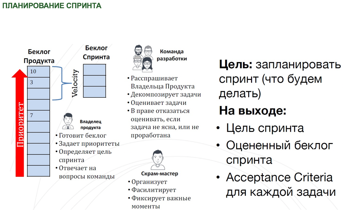🗳️ Церемонии и ритуалы в Agile: всё что надо знать | Сетка — социальная сеть от hh.ru