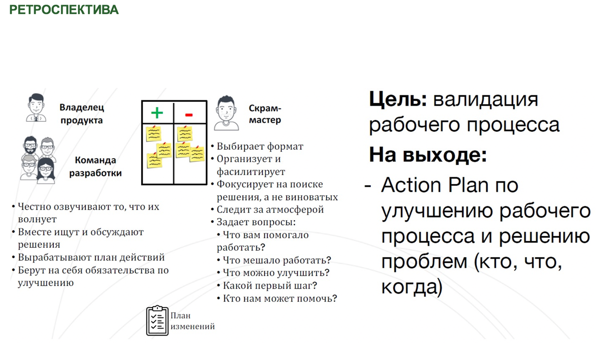 🗳️ Церемонии и ритуалы в Agile: всё что надо знать | Сетка — социальная сеть от hh.ru