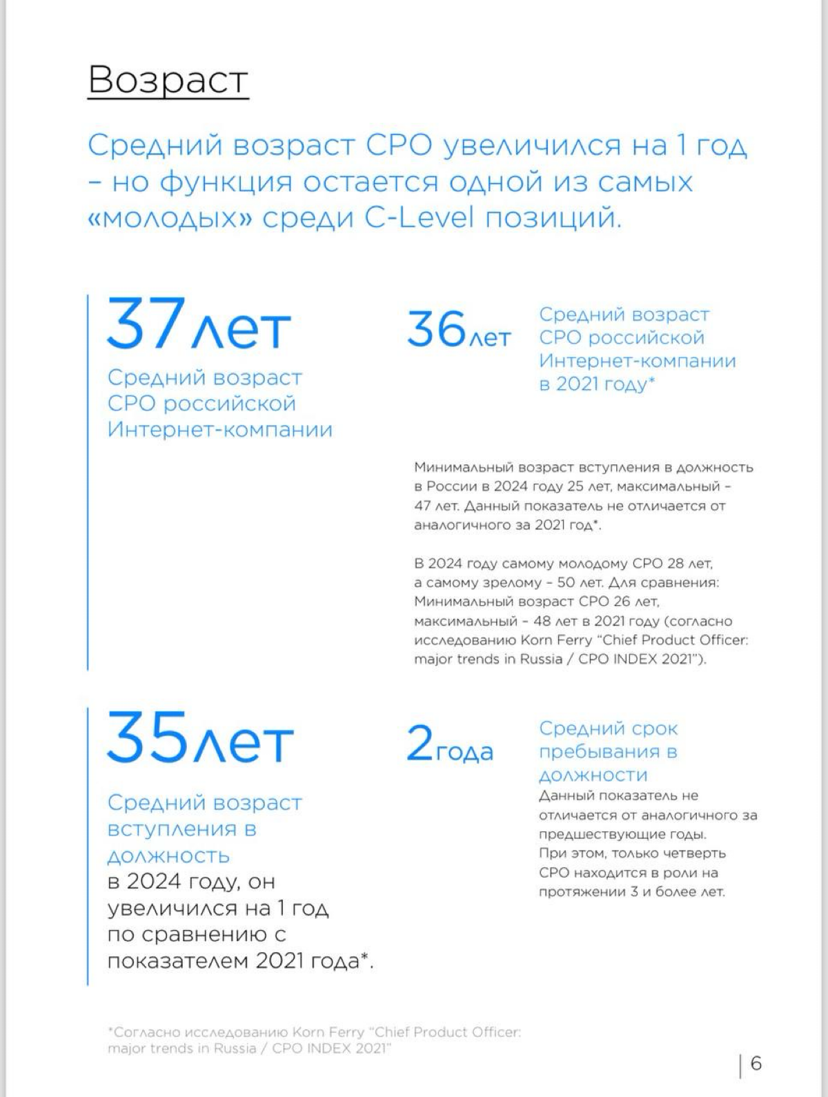 Индекс CPO / Аналитическое исследование: Ключевые тренды развития роли Директора по продукту в ведущих компаниях Рунета | Сетка — социальная сеть от hh.ru