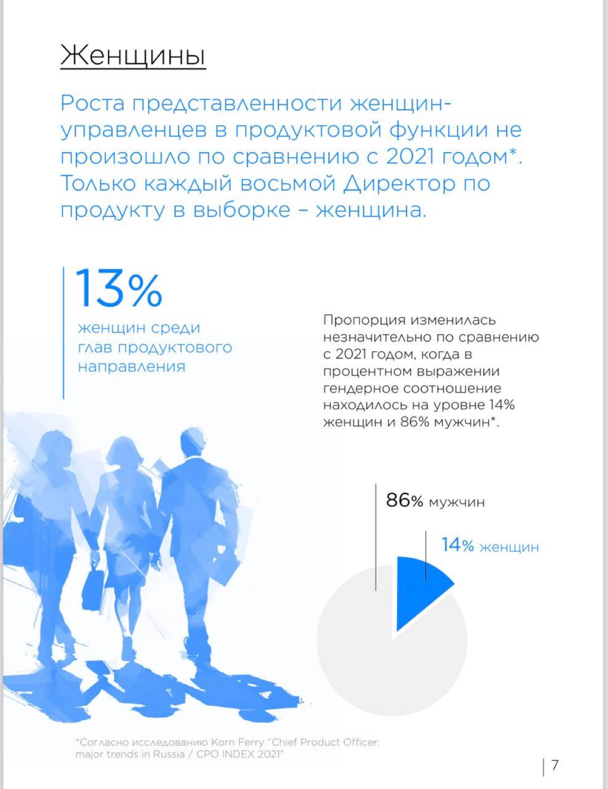 Индекс CPO / Аналитическое исследование: Ключевые тренды развития роли Директора по продукту в ведущих компаниях Рунета | Сетка — социальная сеть от hh.ru