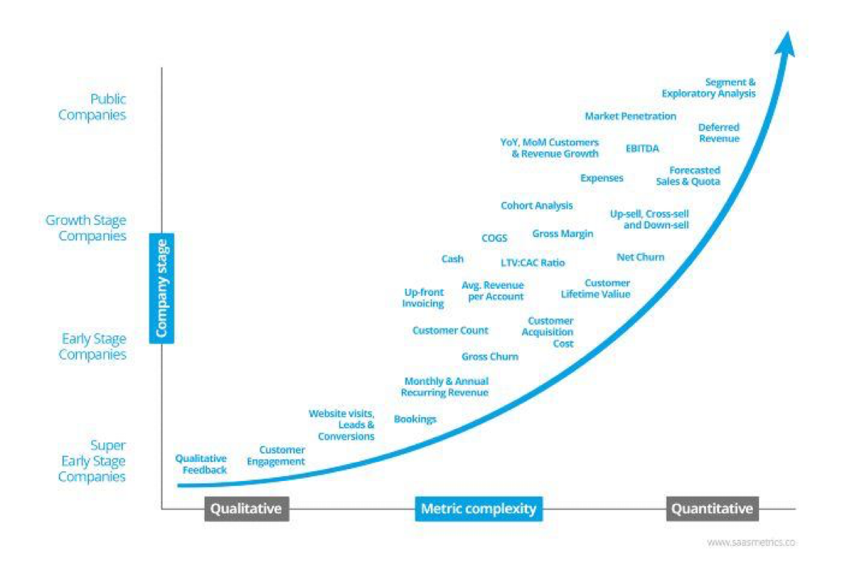Метрики для 
оценки перспектив продукта через юнит-экономику | Сетка — социальная сеть от hh.ru