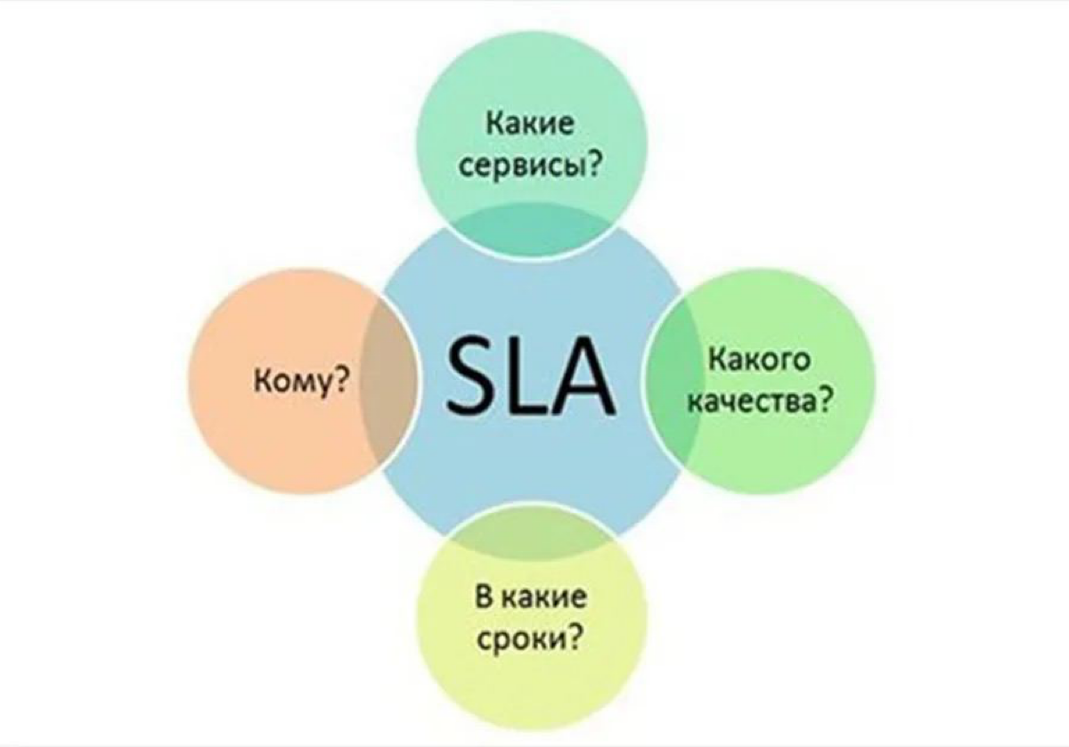 SLA - регулятор ожиданий в проекте | Сетка — социальная сеть от hh.ru