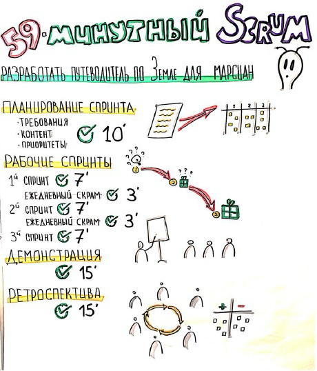 🃏 Продуктовые игры #1 | Сетка — социальная сеть от hh.ru