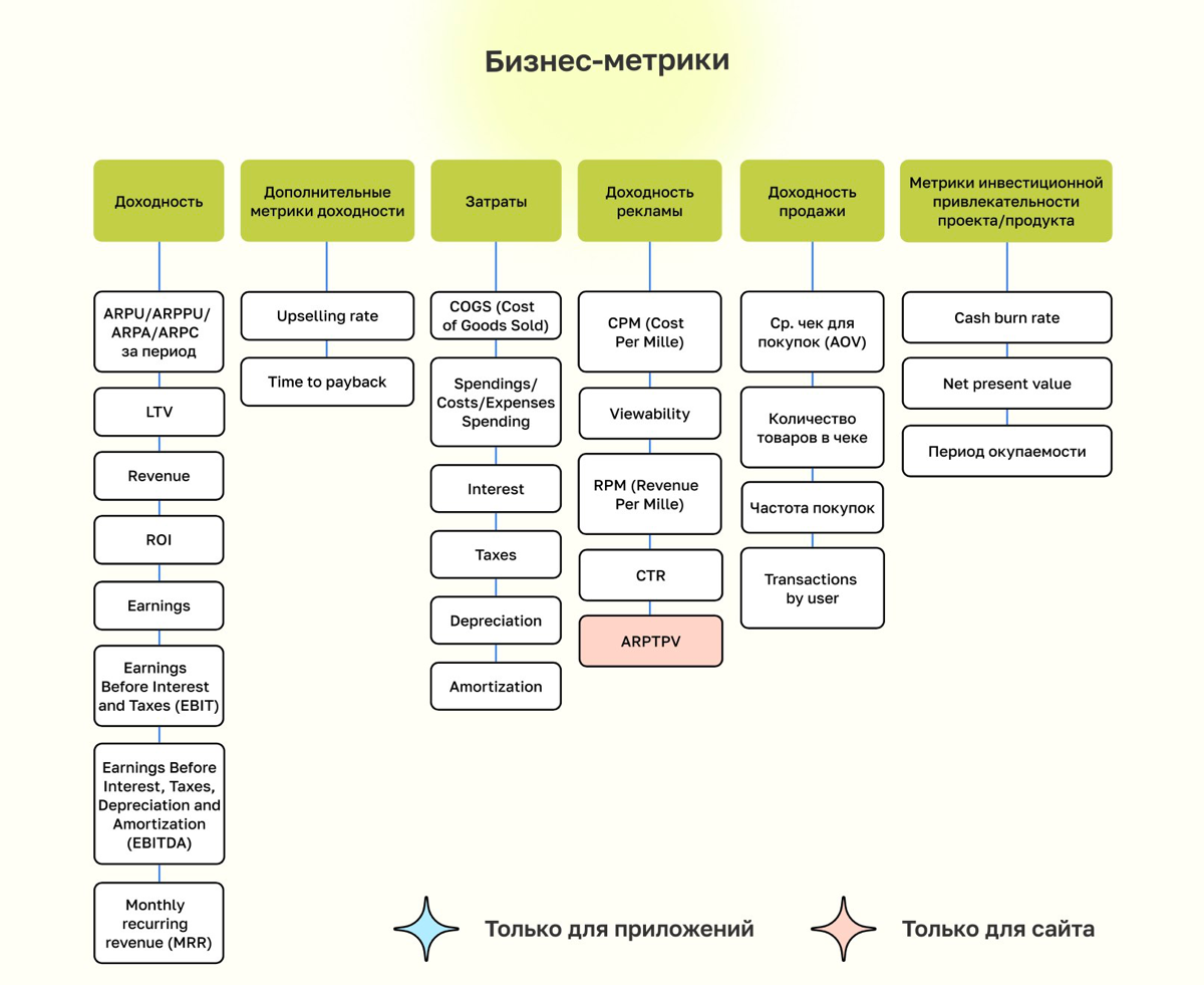 📈 Бизнес метрики | Сетка — социальная сеть от hh.ru