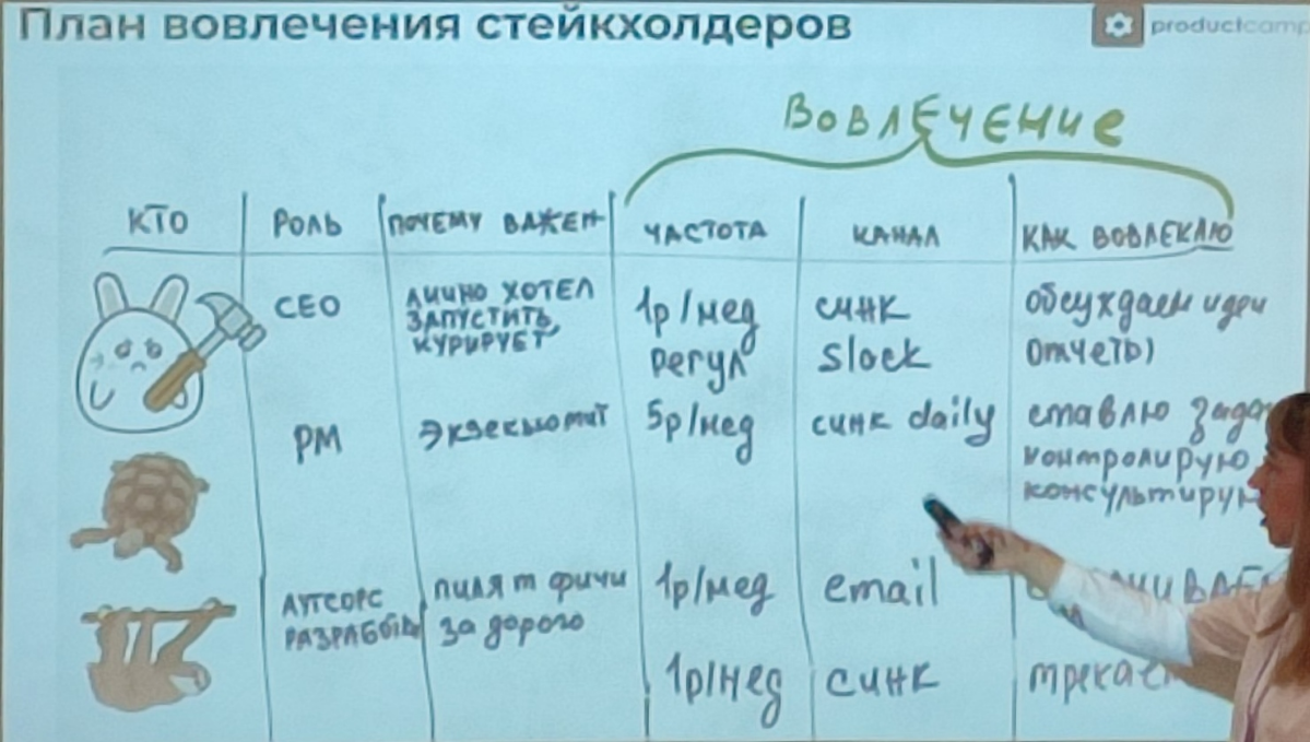 ProductCamp Весна 2024 | Сетка — социальная сеть от hh.ru