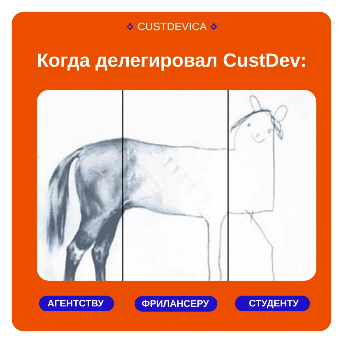 Делегировать CustDev: освободить время или слить бюджет? | Сетка — социальная сеть от hh.ru
