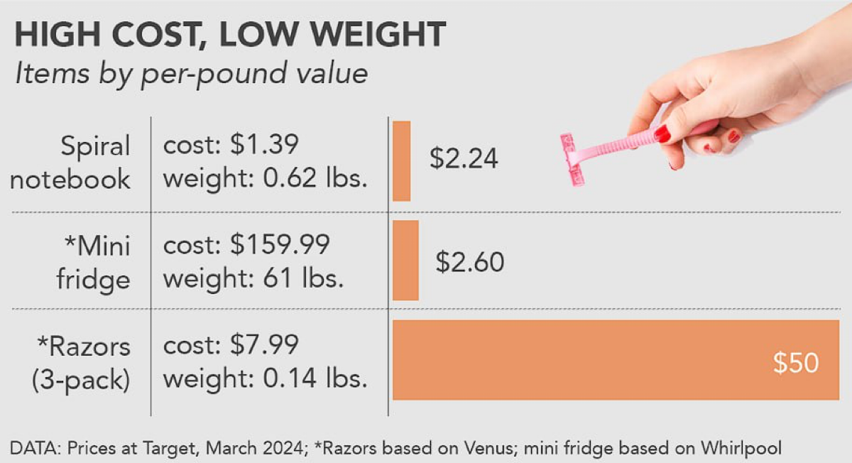 Как вы думаете, какие товары воришки чаще всего выносят из магазинов? Возможно, дорогой коньяк? Или украшения? Айфоны, столь популярные у лутеров? А может, телеграм-каналы нерадивых админов? 
А вот и ... | Сетка — социальная сеть от hh.ru