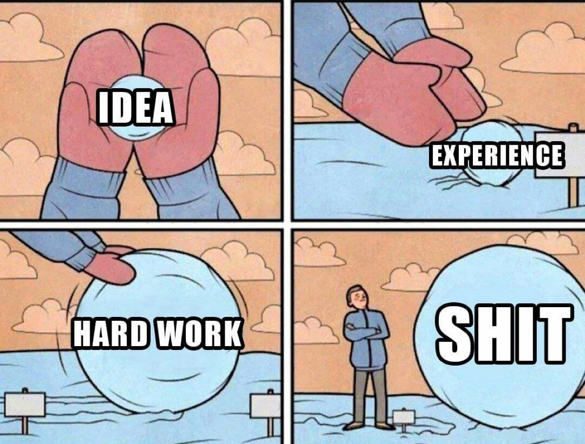 Я и мои проекты | Сетка — социальная сеть от hh.ru