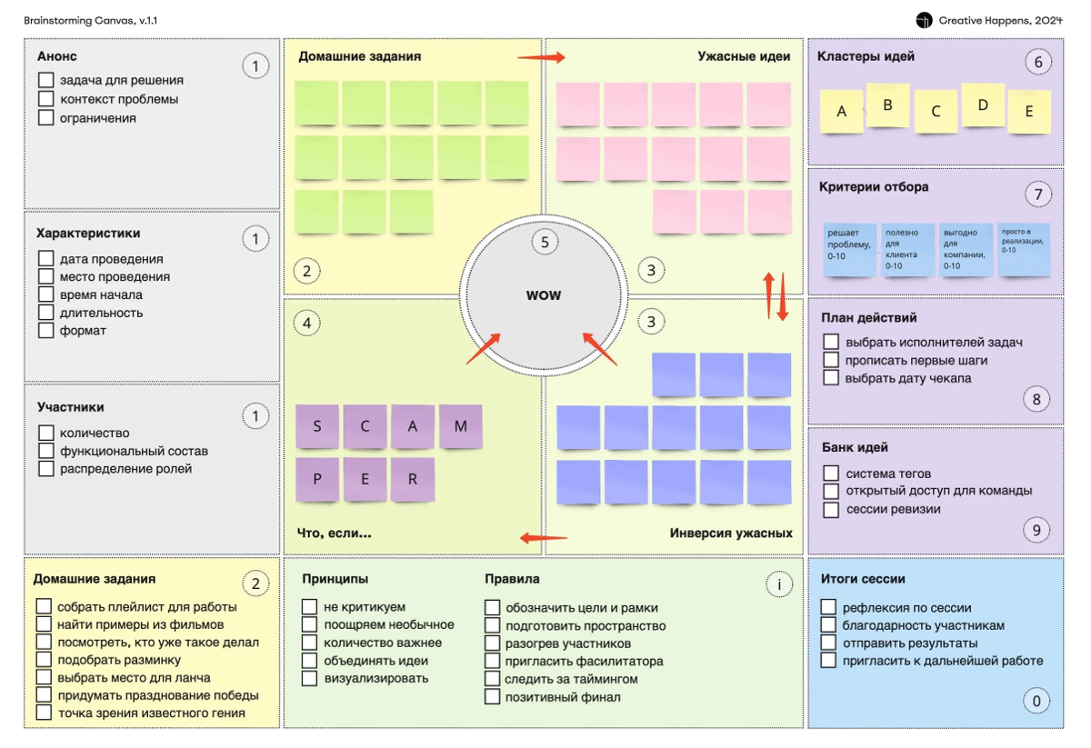Возможно вы искали способ разработать и провести мозговой штурм, и это https://vc.ru/1146107 вам поможет | Сетка — социальная сеть от hh.ru