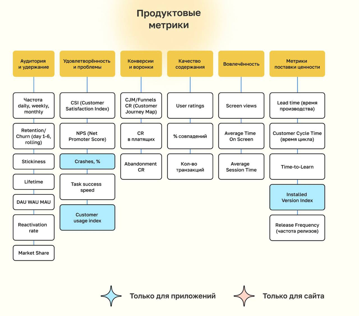 💻 Продуктовые метрики | Сетка — социальная сеть от hh.ru