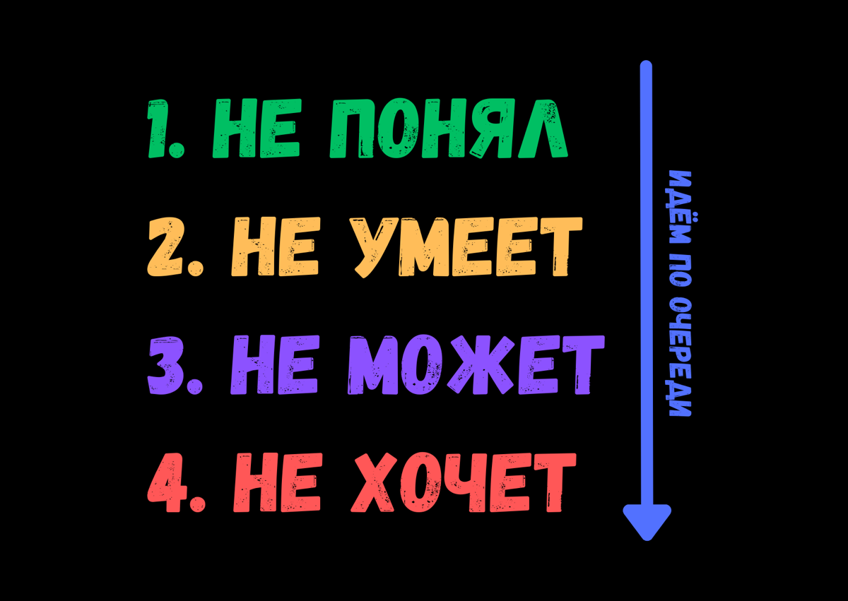 😕 Почему люди делают не то, что нужно | Сетка — социальная сеть от hh.ru