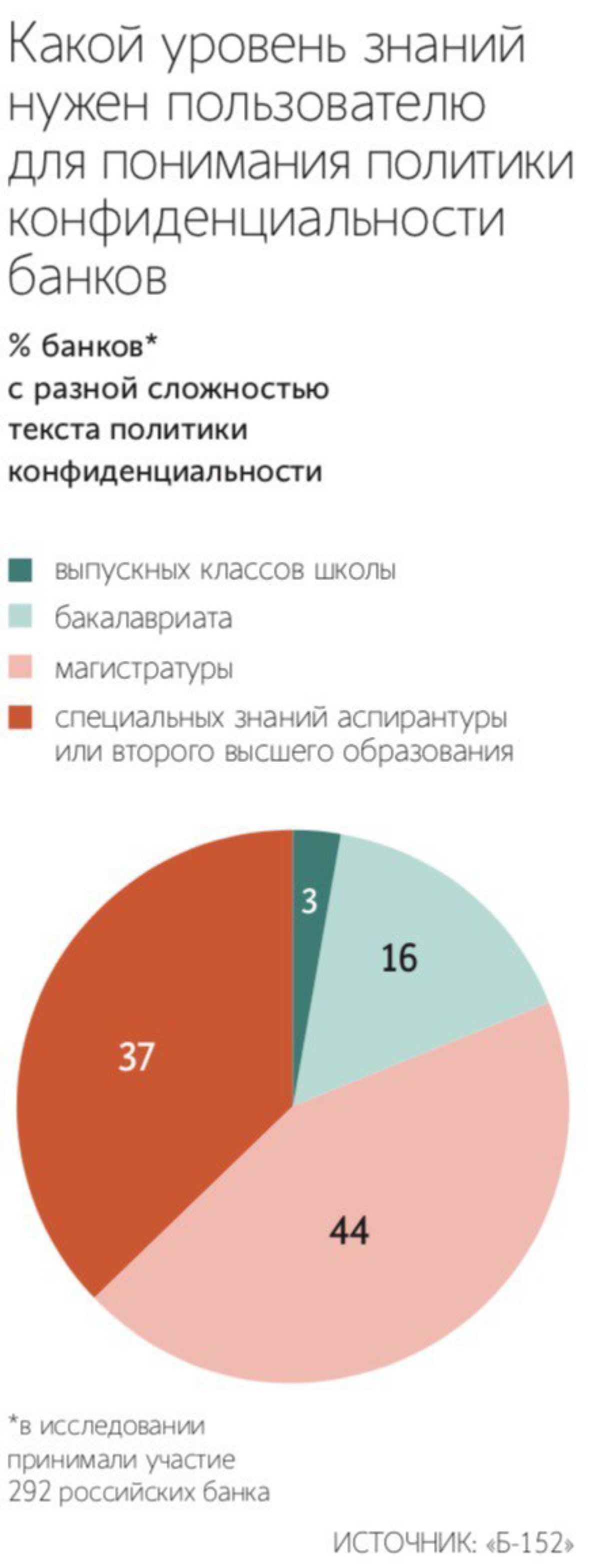 Любопытное исследование: сами авторы пользовательской документации считают, что нужно быть учёным, чтобы понимать, что творится на сайте и как используют данные | Сетка — социальная сеть от hh.ru