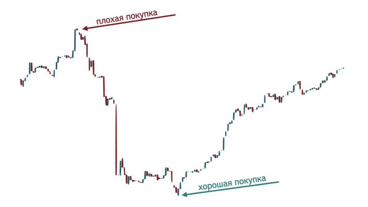 Коррекции для инвестора | Сетка — социальная сеть от hh.ru