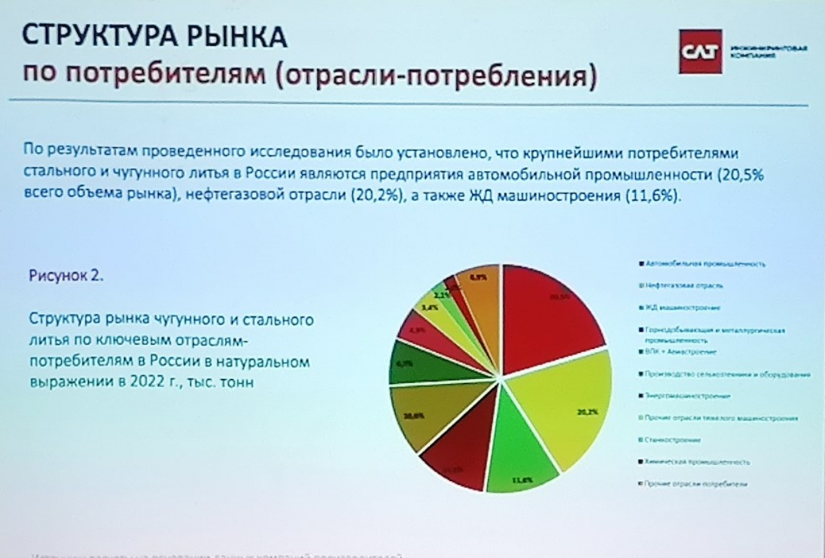 Рынок литейного оборудования 2023: итоги и новые реалии. | Сетка — социальная сеть от hh.ru
