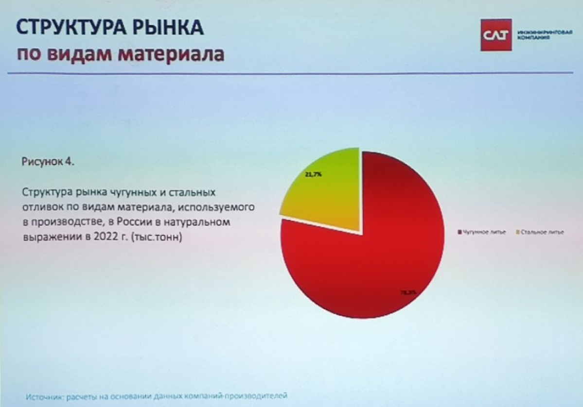 Рынок литейного оборудования 2023: итоги и новые реалии. | Сетка — социальная сеть от hh.ru