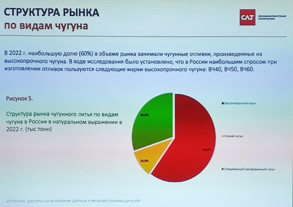 Рынок литейного оборудования 2023: итоги и новые реалии. | Сетка — социальная сеть от hh.ru