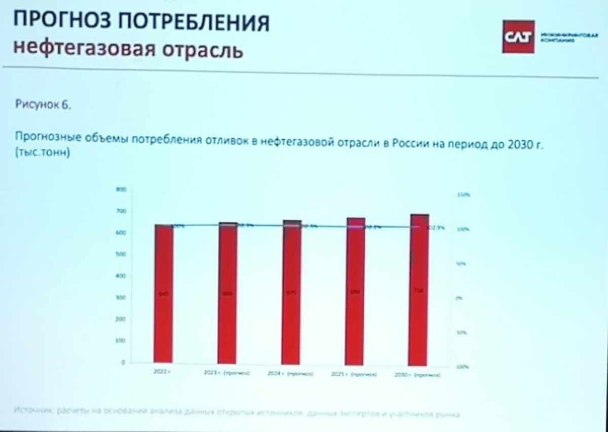 Рынок литейного оборудования 2023: итоги и новые реалии. | Сетка — социальная сеть от hh.ru