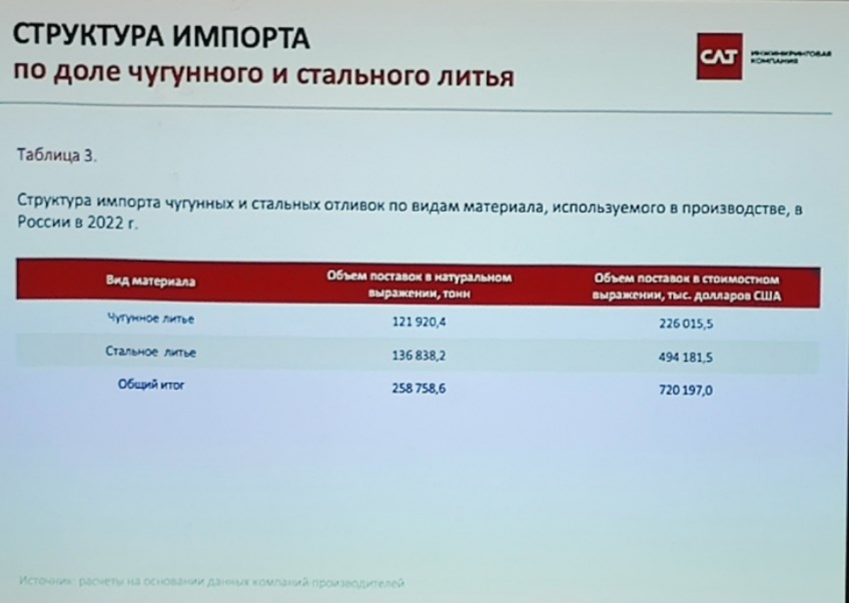 Рынок литейного оборудования 2023: итоги и новые реалии. | Сетка — социальная сеть от hh.ru