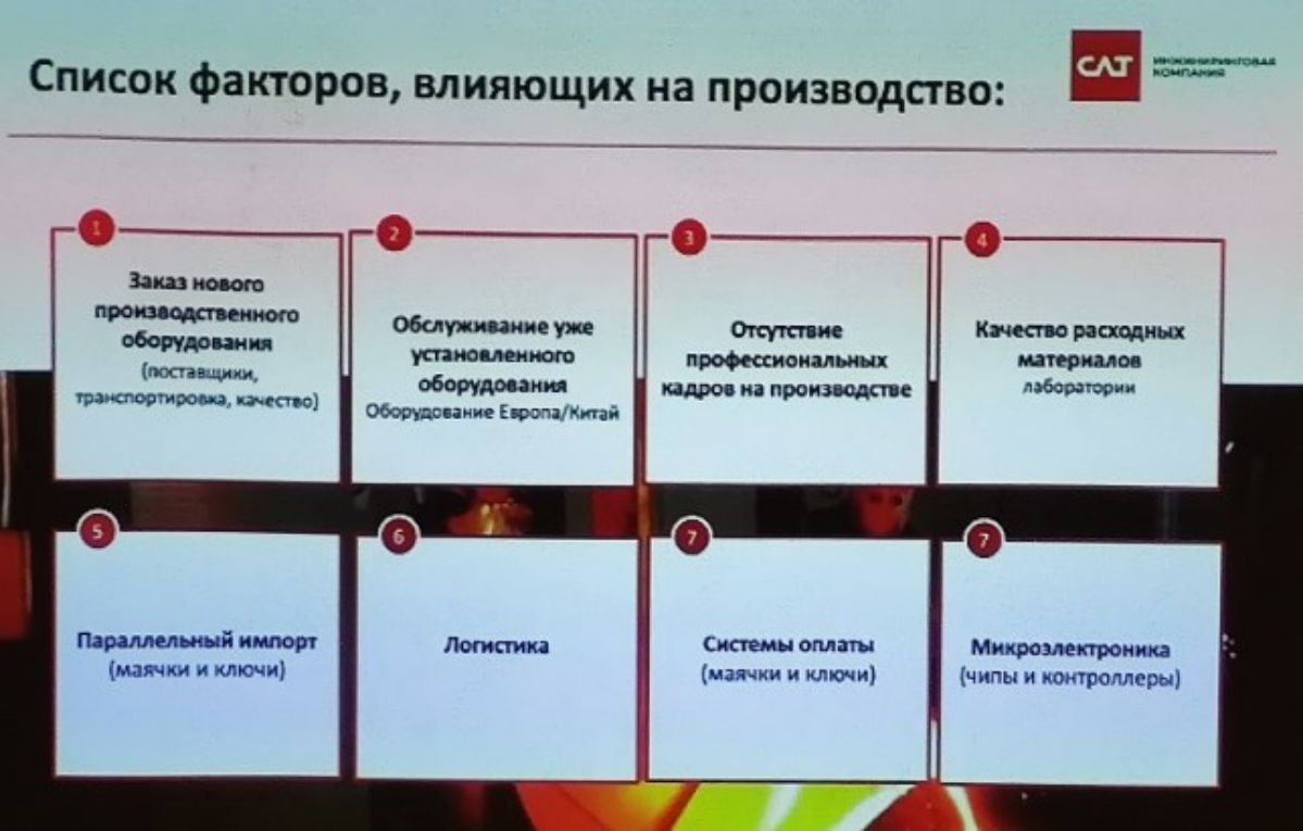 Рынок литейного оборудования 2023: итоги и новые реалии. | Сетка — социальная сеть от hh.ru