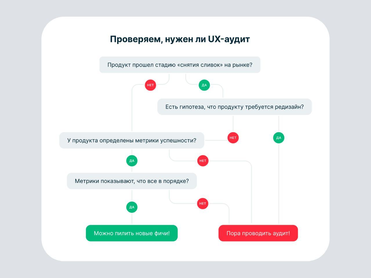 ❓ Как провести UX-ревью сложного продукта?
Даша из Selectel написала гайд для проведения UX-аудита в сложных продуктах
Внутри:
— Что такое UX-аудит;
— Когда UX-аудит нужен, а когда нет;
— Определение ... | Сетка — социальная сеть от hh.ru