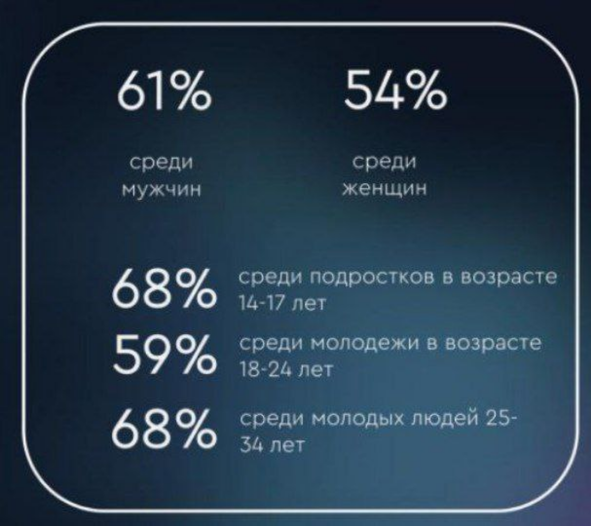 геймеры Москвы по возрастам | Сетка — социальная сеть от hh.ru