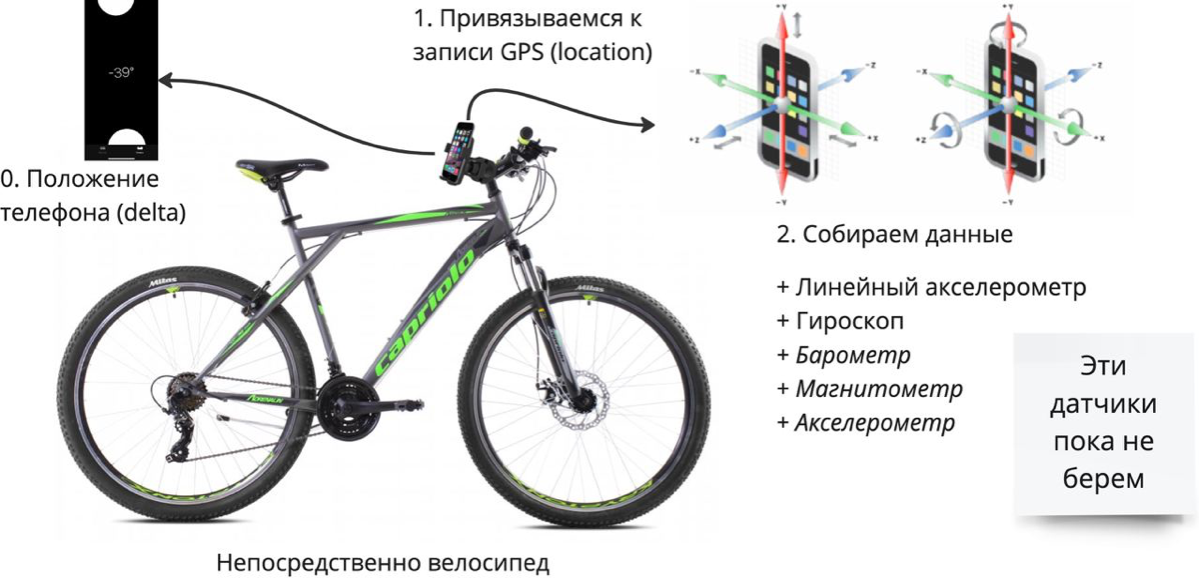 Внезапный кастдев | Сетка — социальная сеть от hh.ru