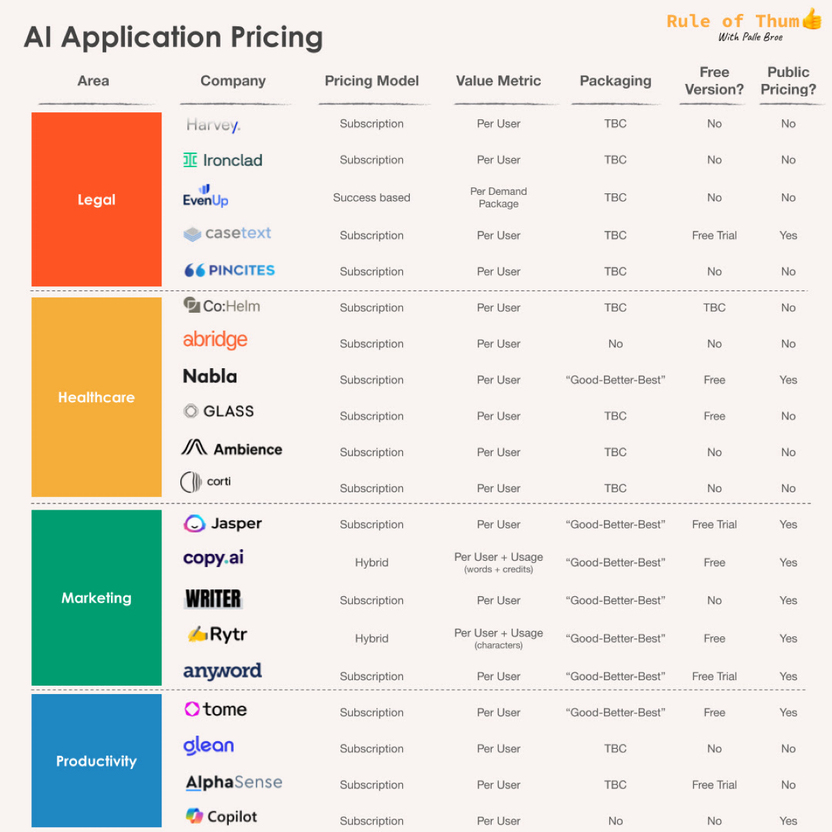Как монетизируются AI стартапы? | Сетка — социальная сеть от hh.ru