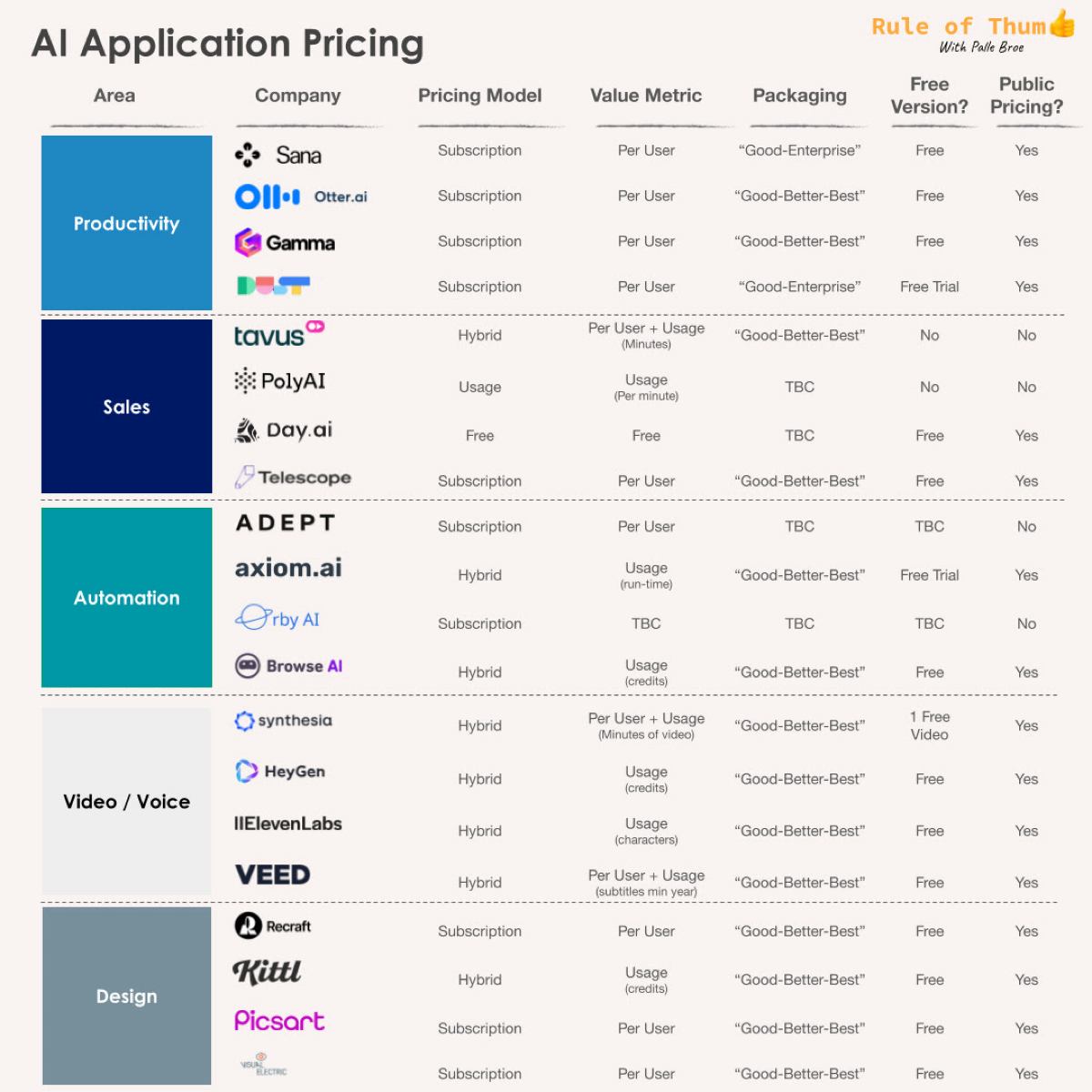 Как монетизируются AI стартапы? | Сетка — социальная сеть от hh.ru