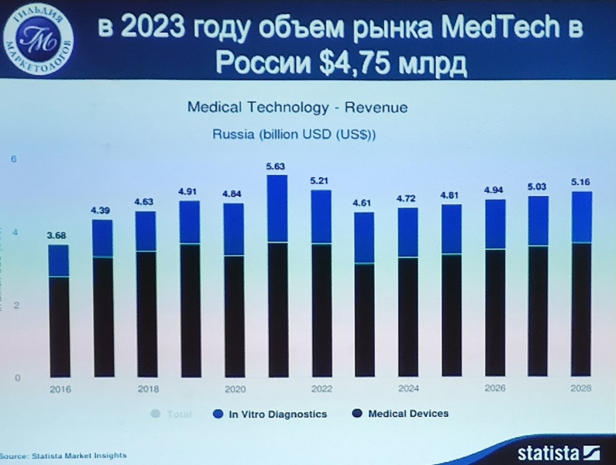 Импортозамещение в сфере MedTech по итогам 2023 | Сетка — социальная сеть от hh.ru