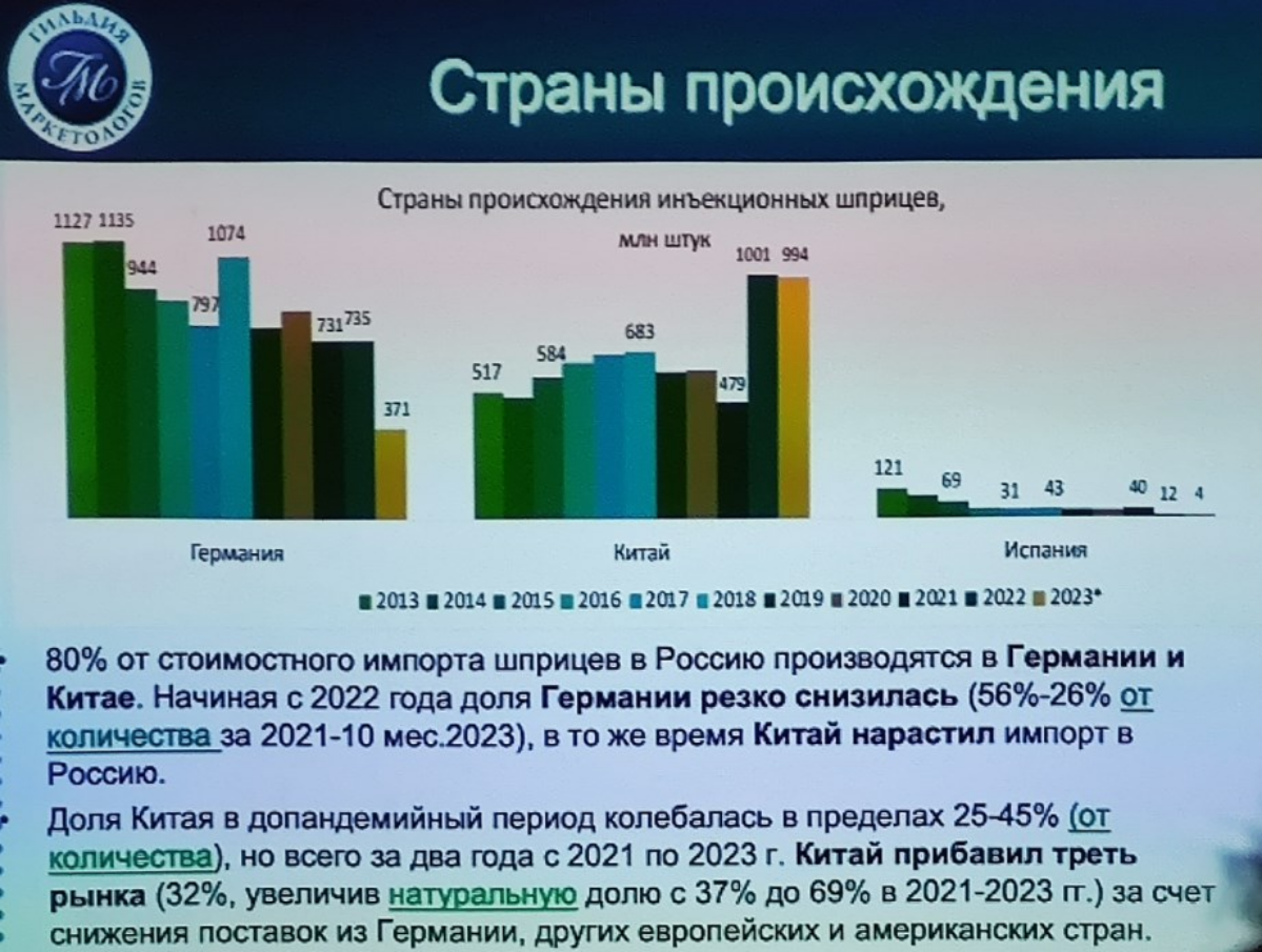 Импортозамещение в сфере MedTech по итогам 2023 | Сетка — социальная сеть от hh.ru