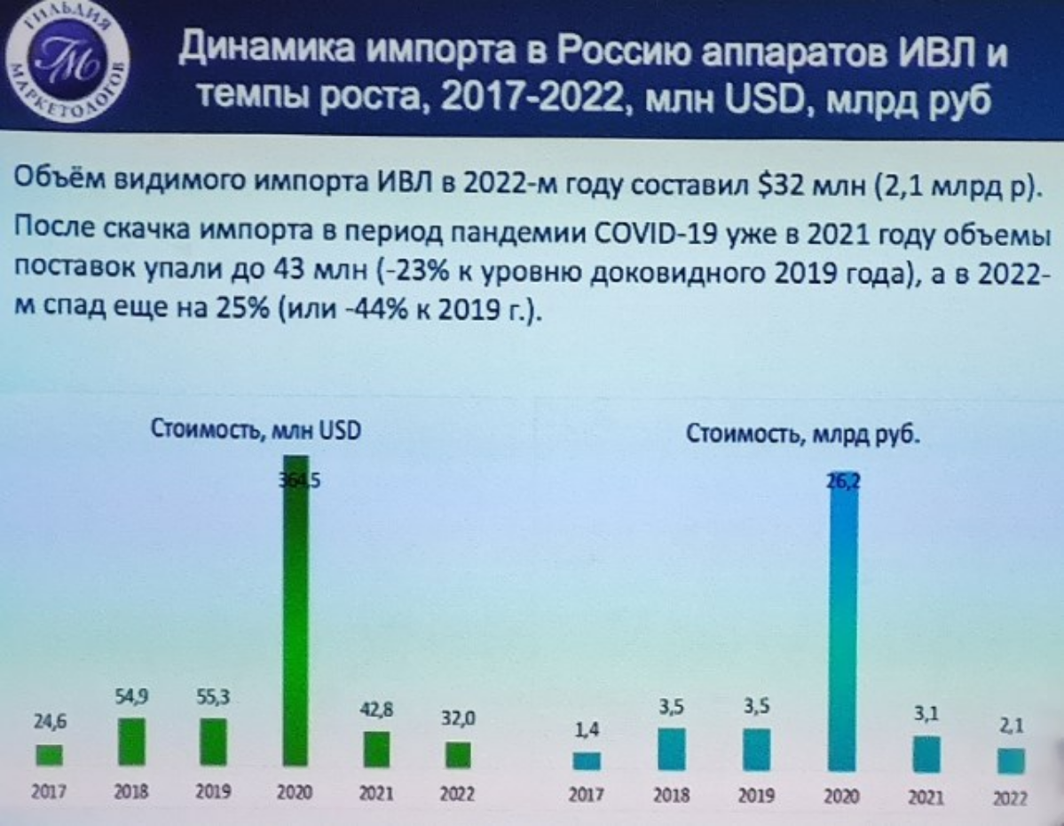 Импортозамещение в сфере MedTech по итогам 2023 | Сетка — социальная сеть от hh.ru